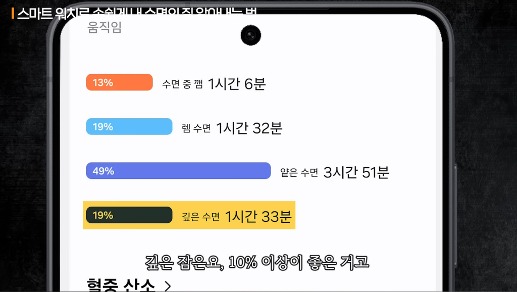 잠을 줄이면 뇌에 쓰레기가 쌓인다? 수면 전문의 "주은연" 교수가 밝힌 "알츠하이머"와 숙면의 비밀 3 수면